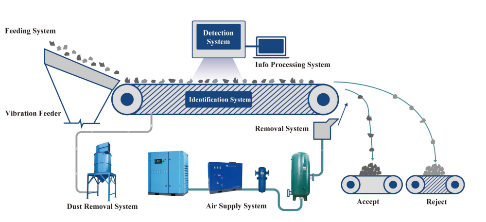 XRT Usage Process