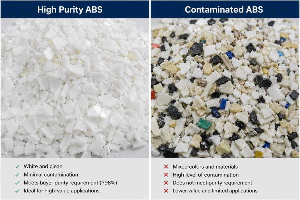 Comparison between pure white ABS material and impure ABS material